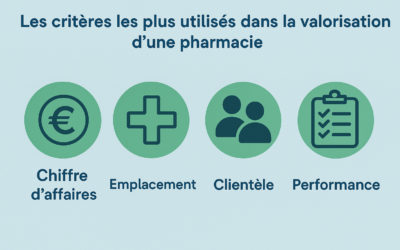 Les critères les plus utilisés dans la valorisation d’une pharmacie